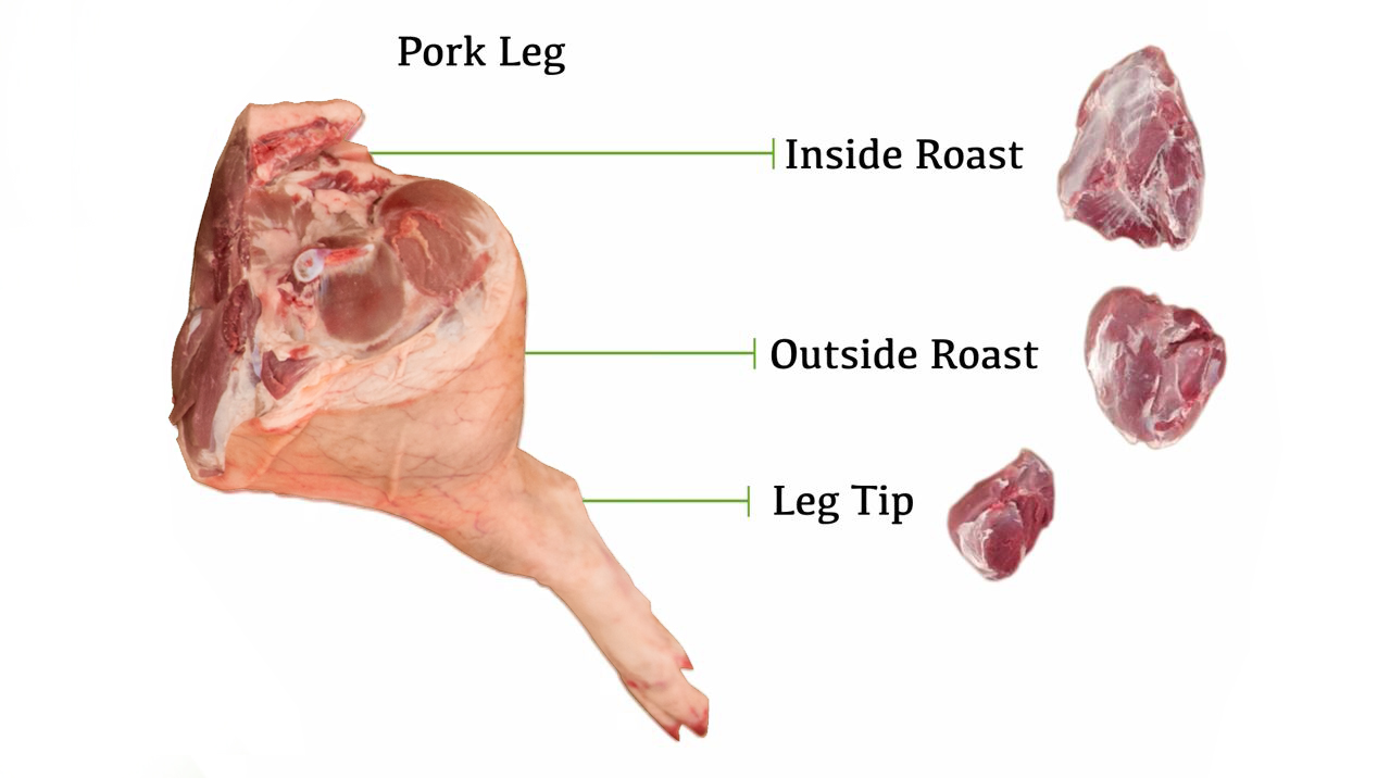 Ontario Pork Butchery - Leg